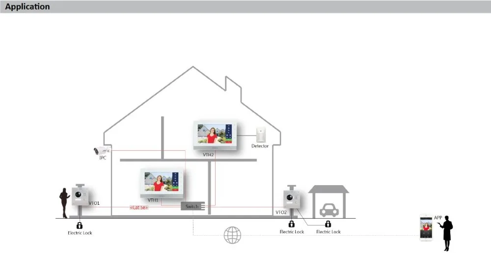 Сетевой видеорегистратор Dahua VTO2000A-2-S1 2-проводной IP вилла Открытый станции ночного видения и голосовая индикация работы с VTH1550CHW-2 заменить VTO2000A-2