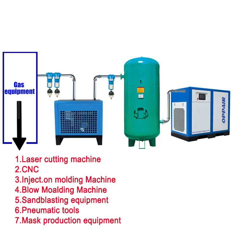 

15kw 20hp Screw Air Compressor Complete Equipment Including Refrigeration Dryer Air Storage Tank Precision Filter Directly Use