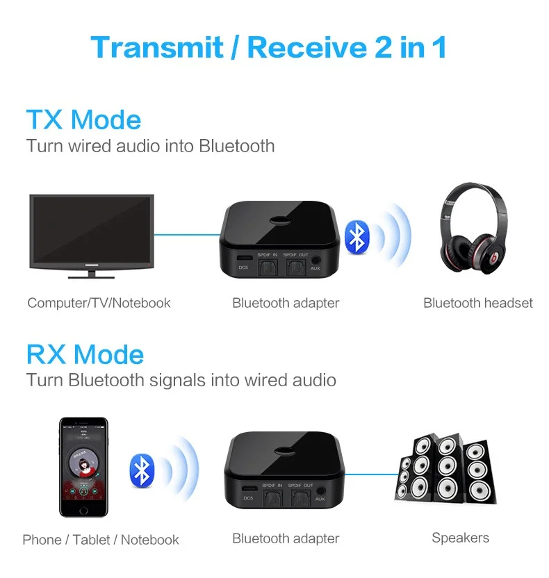 TX16 Bluetooth 5,0 HD аудио передатчик приемник поддерживает 3,5 мм AUX SPDIF цифровой для ПК ТВ Беспроводной адаптер