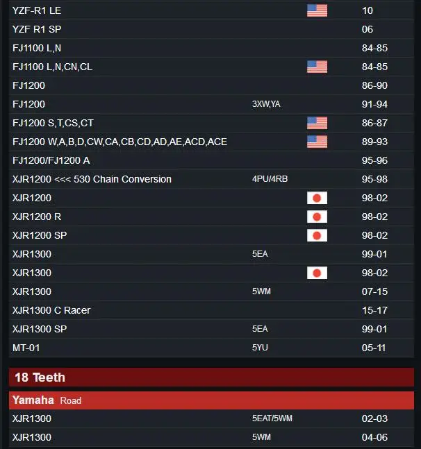 Звездочка для мотоцикла 530 16T 17T 18T YAMAHA FZS1000 Fazer FZ1 FJ1100 FJ1200 XJR1200 XJR1300 YZF R1|Звездочка