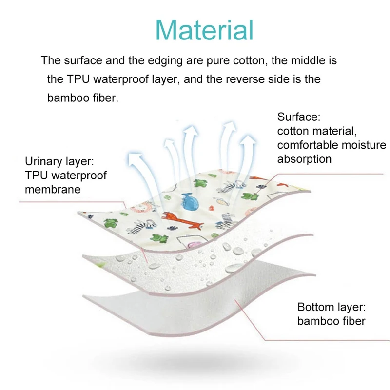 

Newborn Baby Washable Diaper Pad Cartoon Pattern Print Kids Diaper Changing Mat Portable Changing Pad Cover Reusable Wipes Cover