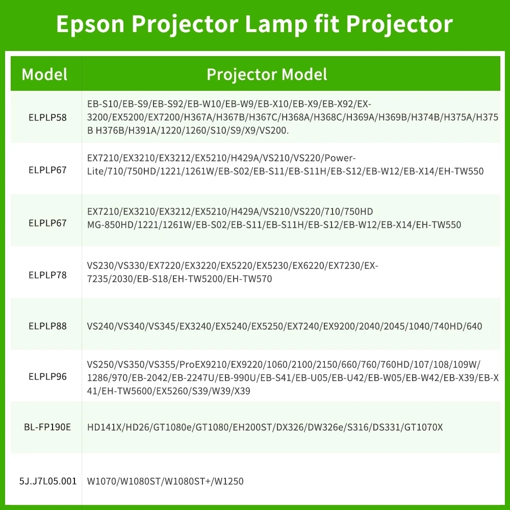 High Quality Compatible bulb Projector bare Lamp 311-9421 7609WU for DELL