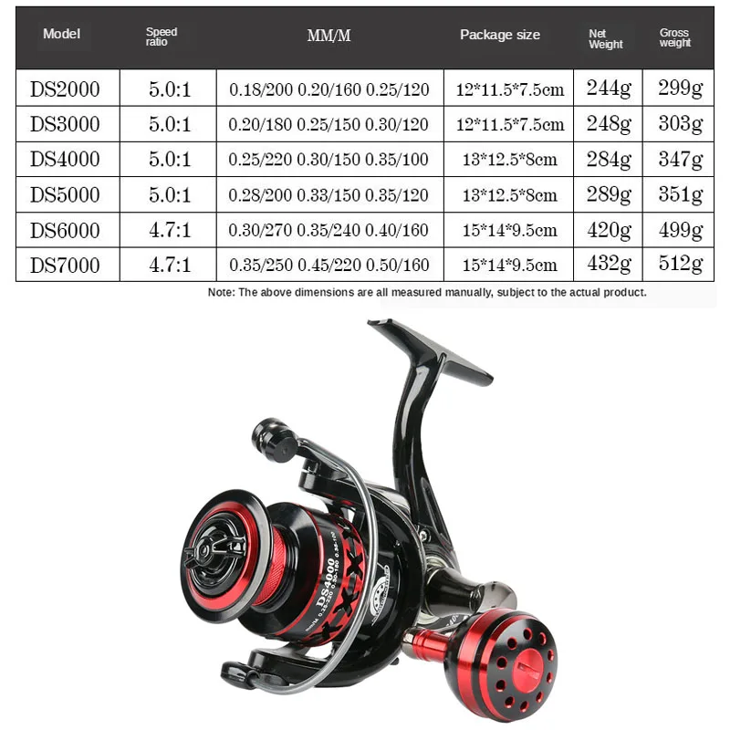 2021NEW Spinning Fishing Reel Metal Spool 5.2:1 High Speed 8-13KG Max Drag Carp Saltwate Sea Accessories Tackle | Спорт и