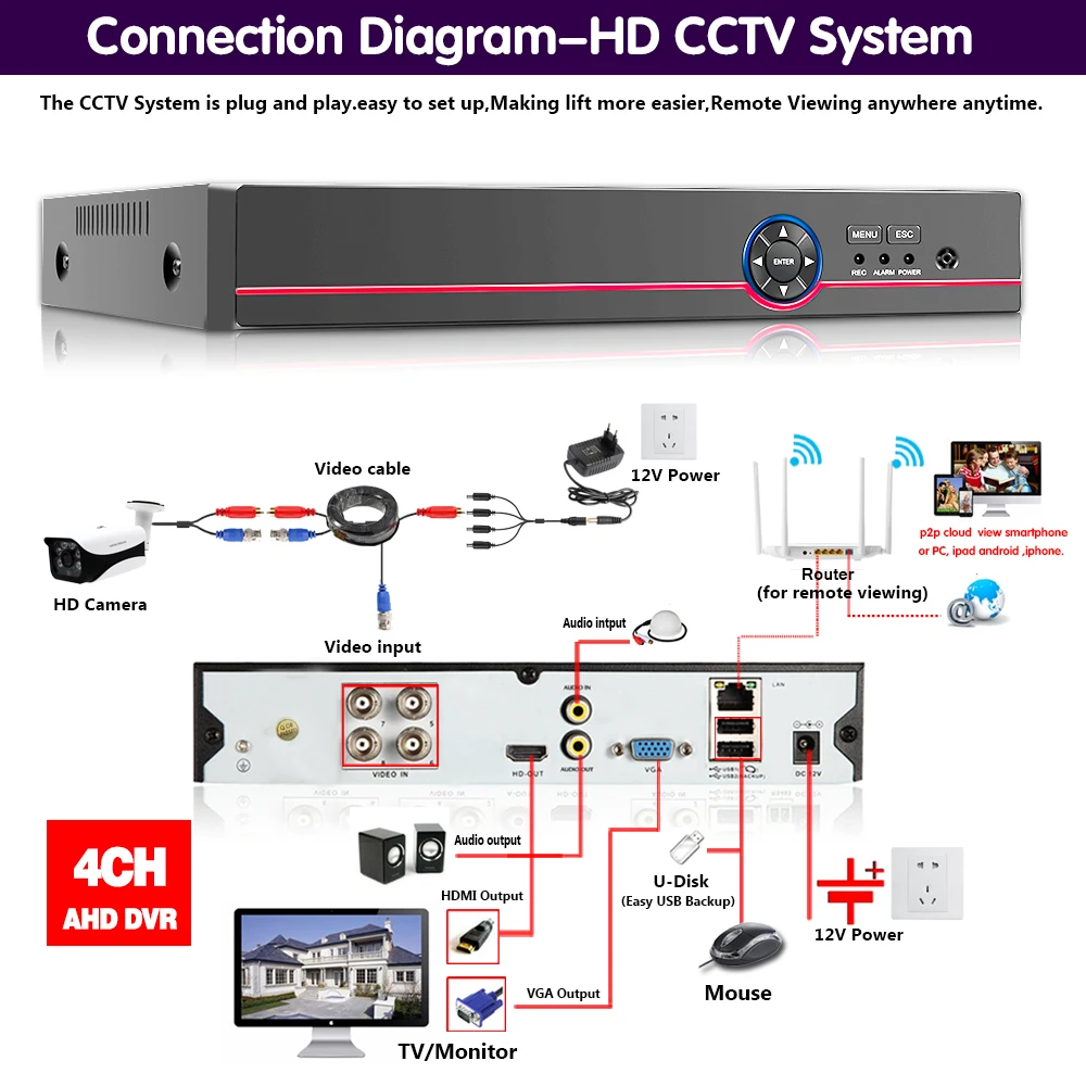 Камера видеонаблюдения NIVISION 4 канала 5 МП H.265 супер CCTV XVR AHD NVR DVR цифровой