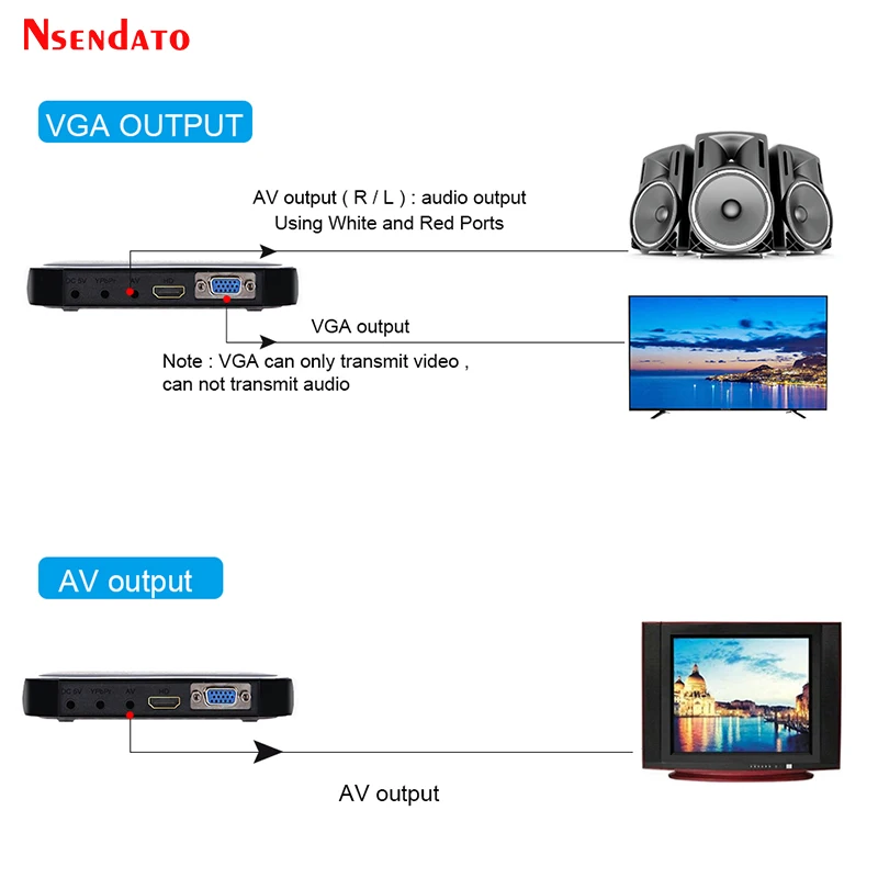 Мультимедийный видеоплеер 1080P с HD VGA AV USB SD/MMC портом и пультом дистанционного
