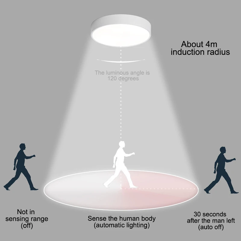 Drum Flush Mount светодиодный потолочный светильник круглый датчик движения для
