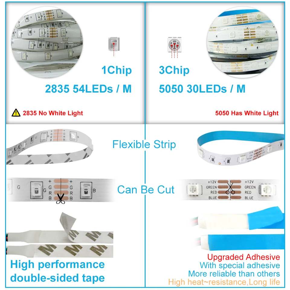 NOWYEY Светодиодная лента Smart WiFi RGB водонепроницаемая светодиодная 5 м 10 15 неоновая с