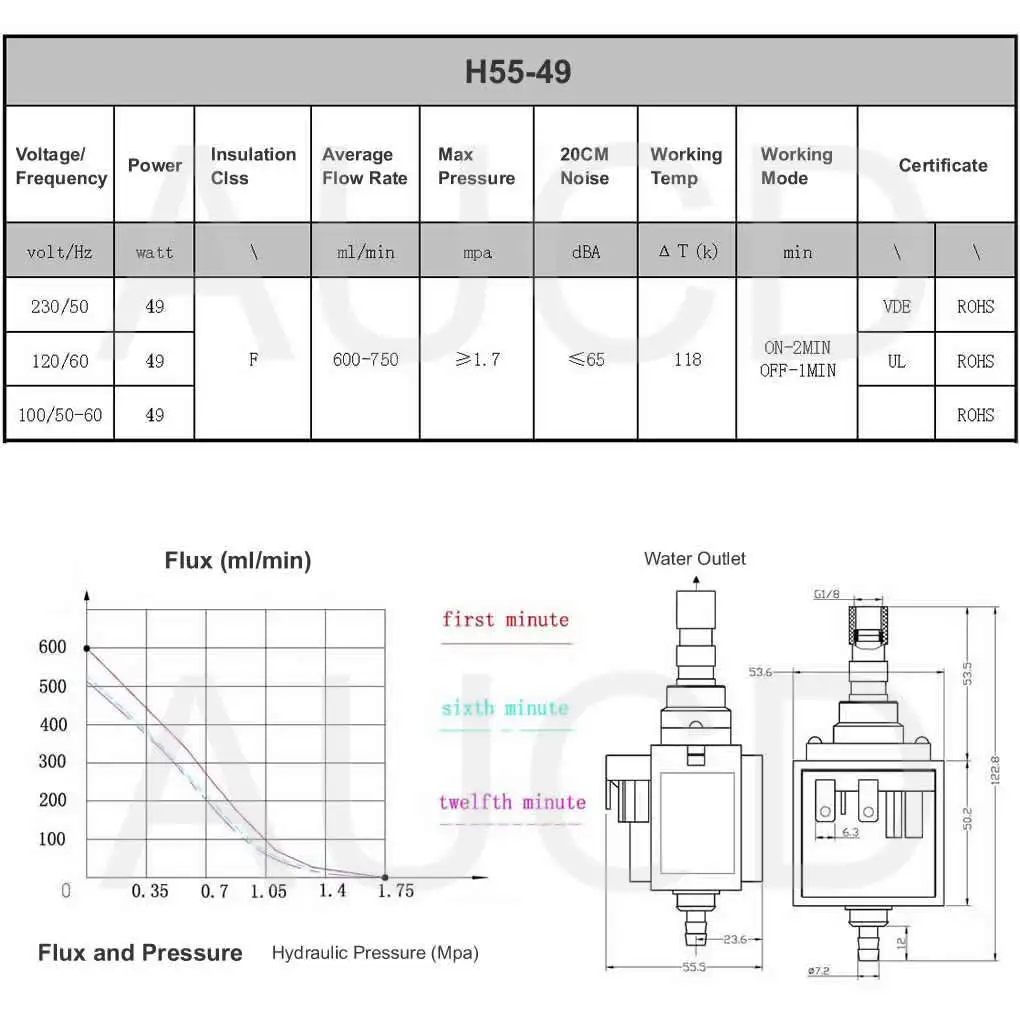 Электрический соленоидный маслонасос Deep Well мощностью 1500 Вт и 3000 Вт|Эффект