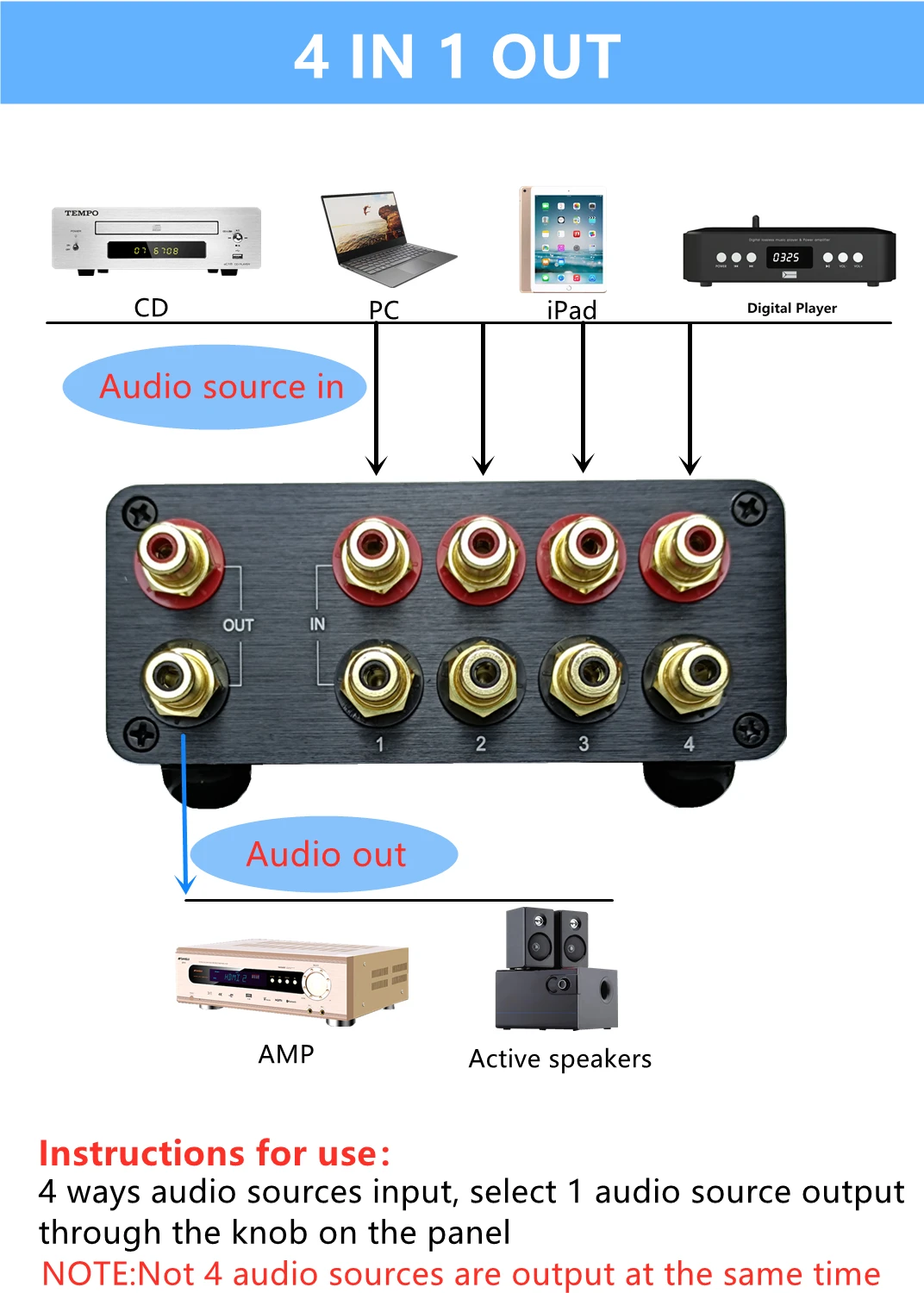 Сплиттер сигнала 4 в 1 аудиоразъем rca селектор переключатель источника HIFI вход