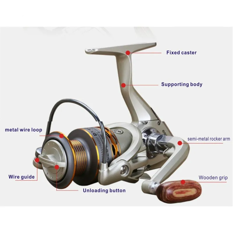 Рыболовная катушка рыболовная с деревянной рукояткой 12=1ВВ из качественного