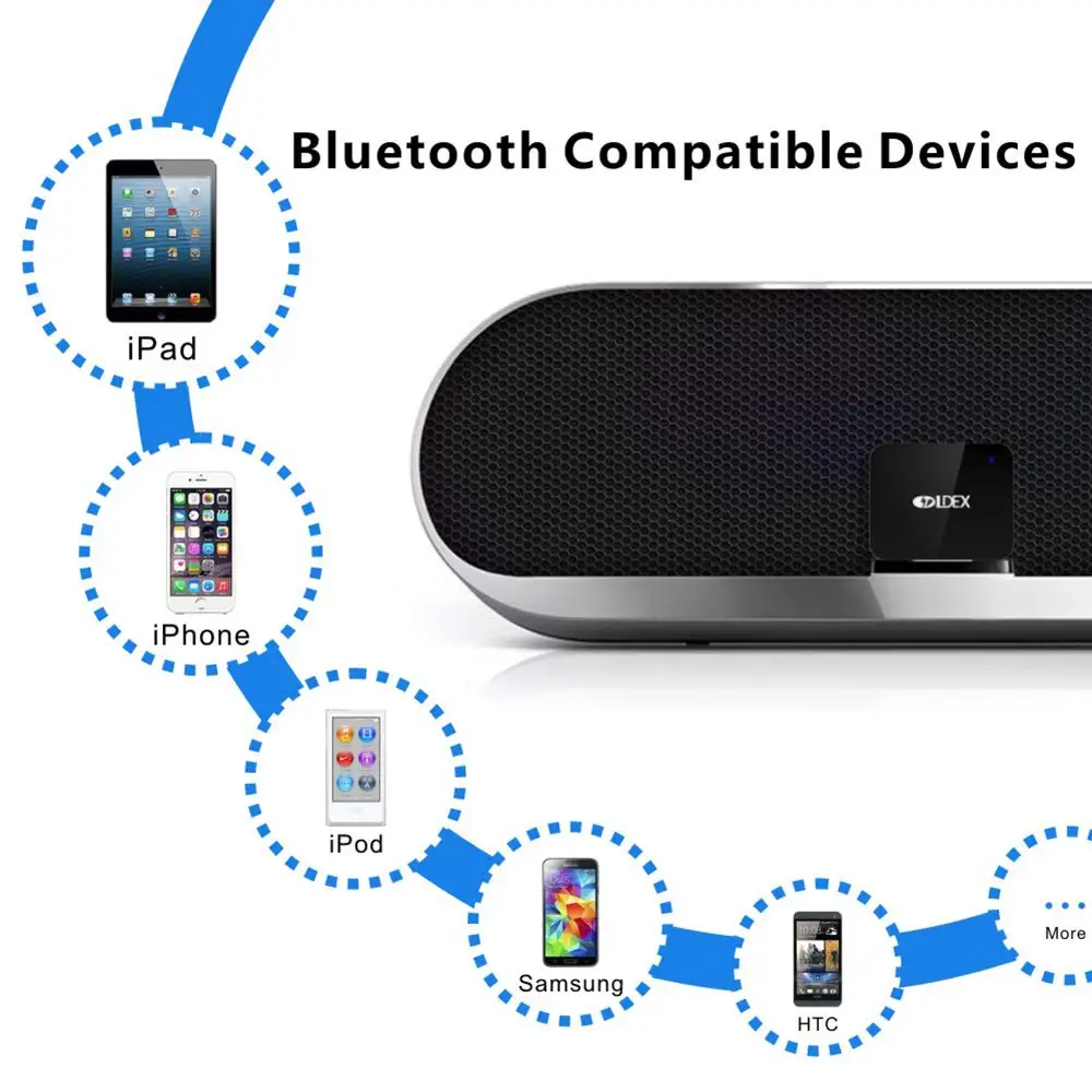 30Pin Bluetooth 5 0 A2DP музыкальный приемник беспроводной аудио 30 Pin адаптер для Yamaha CRX040