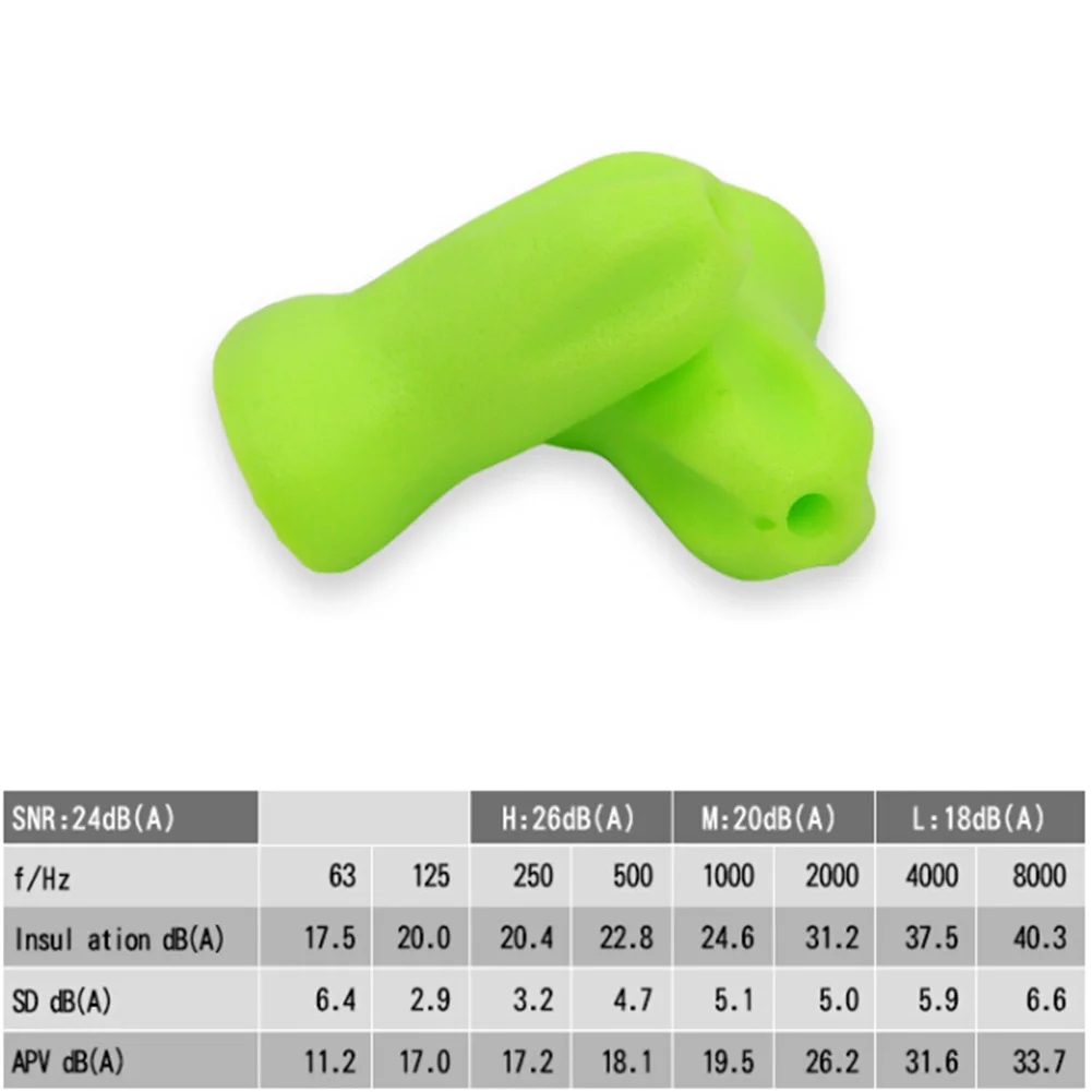 

1 Pair Anti-noise Soft Rubber Ear Plugs for Sound Insulation Noise Reduction Earplugs Ear Protection Green Sleeping Health Tools