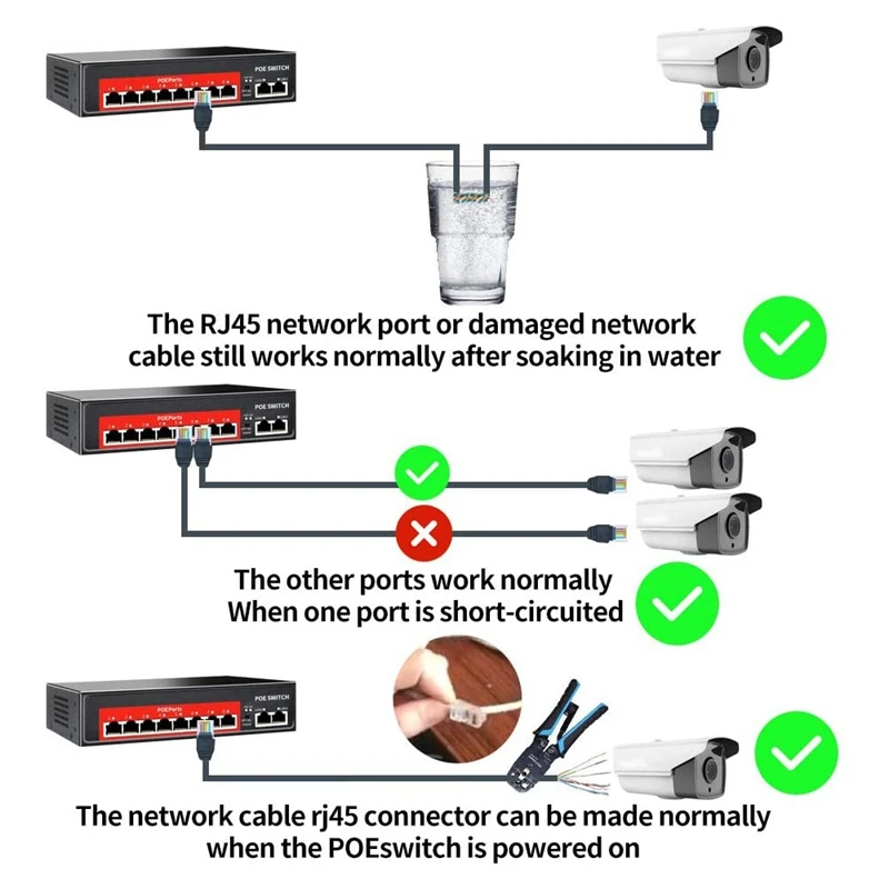 

48V POE Switch with 8 100Mbps Ports IEEE 802.3 Af/At over Ethernet IP Camera/Wireless AP/CCTV Camera System