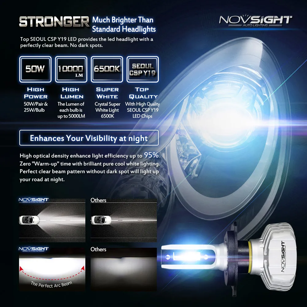 NOVSIGHT H4 H7 светодиодсветильник фара 9006 9007 H13 автомобиль с Сеул CSP Y19 светодиодные