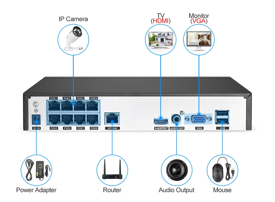 Techege 8CH POE NVR комплект 1080P CCTV система 2MP IP камера Аудио запись водонепроницаемый детектор движения видео система безопасности