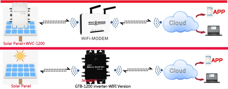 Wi-Fi 1200 Вт микро внутрисетевой инвертор вход постоянного тока на выход