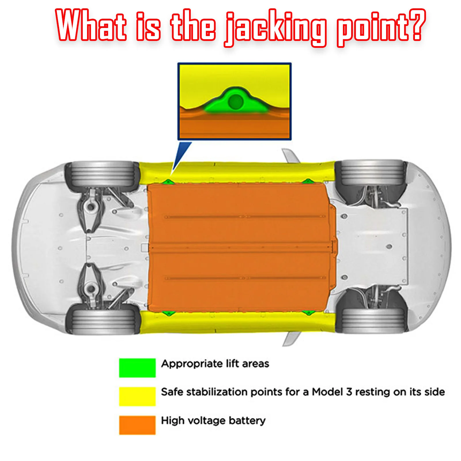 4 шт. резиновые напольные подъемные гнезда Tesla Model 3 |