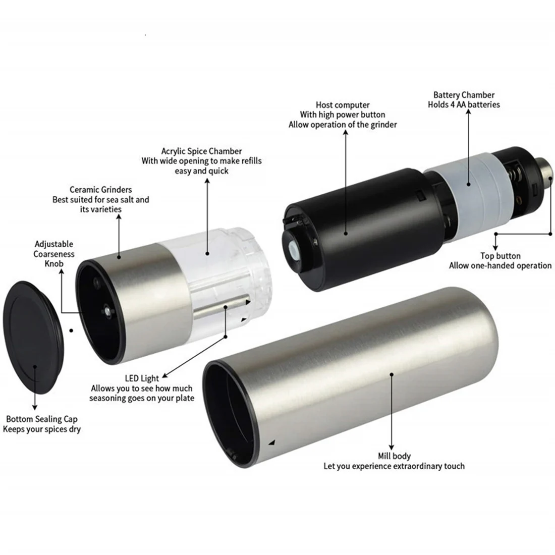 Электрическая мельница для соли и перца набор из 2 с металлической подставкой