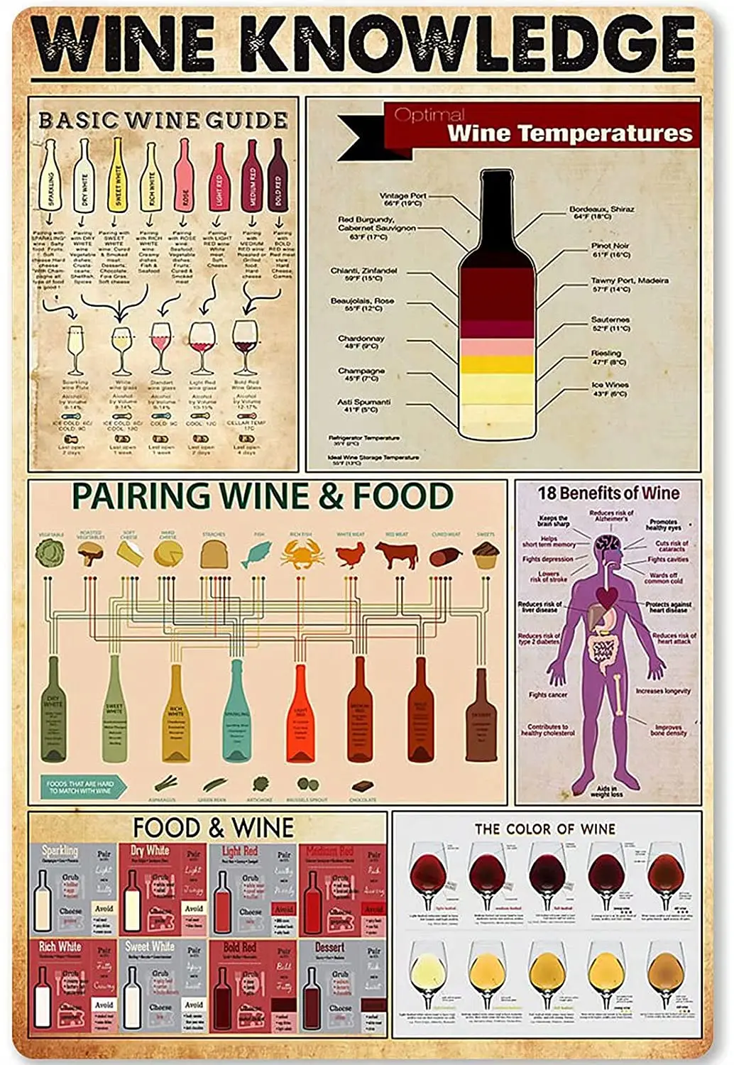 

Знания о вине, металлический жестяной знак, базовый винный гид, инфографический постер, домашняя кухня, бар, кафе, Клубное украшение, табличк...
