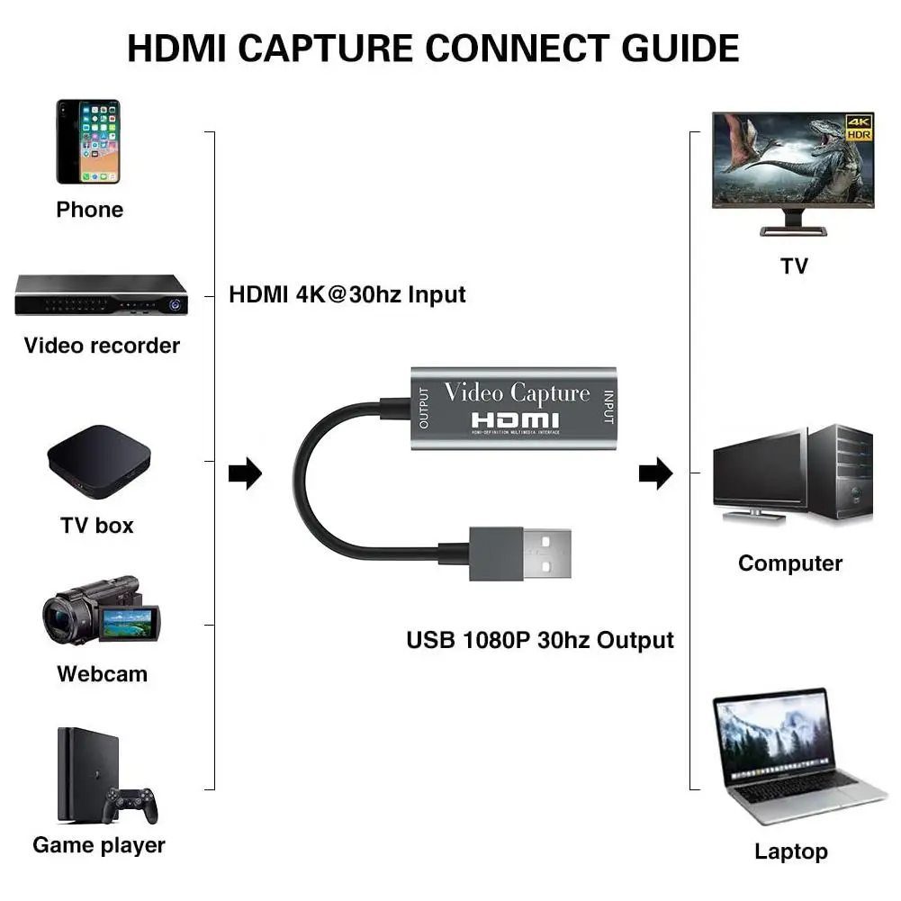 Карта видеозахвата HDMI USB 2 0 HD1080P|Карты видео- и ТВ-тюнеров| |
