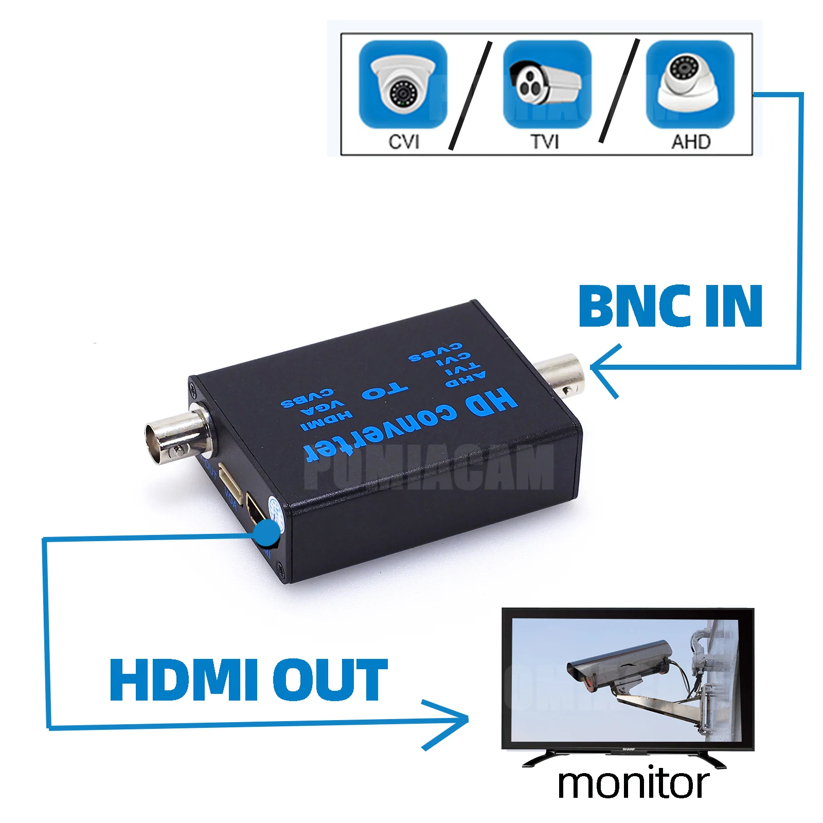 Конвертер BNC в HDMI, конвертер видеосигнала высокой четкости, конвертер сигнала AHD/TVI/CVI/CVBS в HDMI/VGA/CVBS от AliExpress RU&CIS NEW