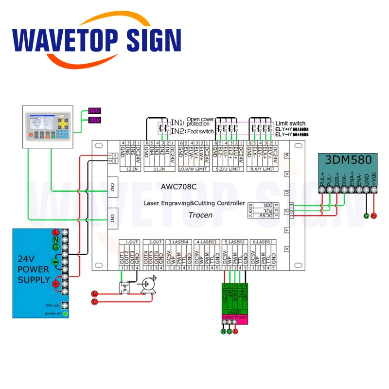 WaveTopSign AWC708C CCD видение позиционирования CO2 лазерная Система управления камерой