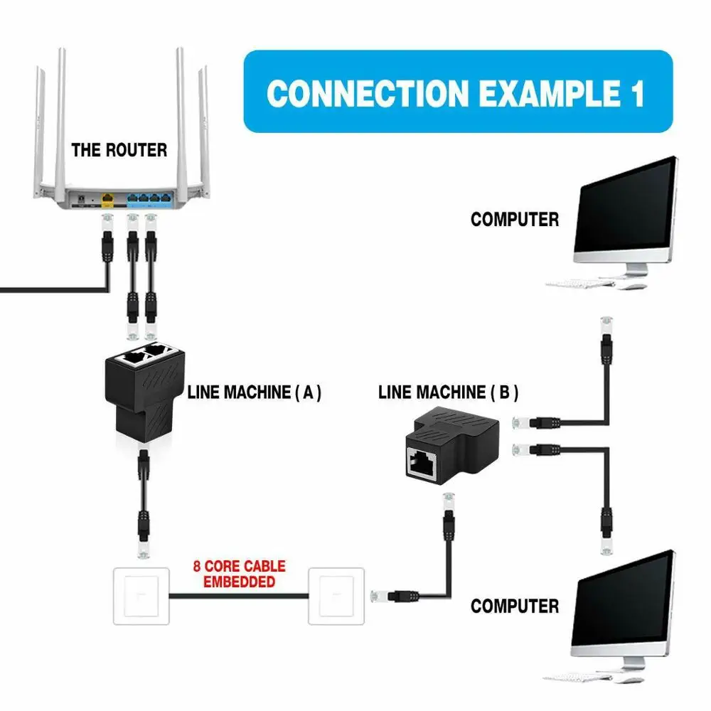 

High quality RJ45 Splitter Adapter 1 to 2 Ways Dual Female Port CAT5/6/7 LAN Ethernet Cable