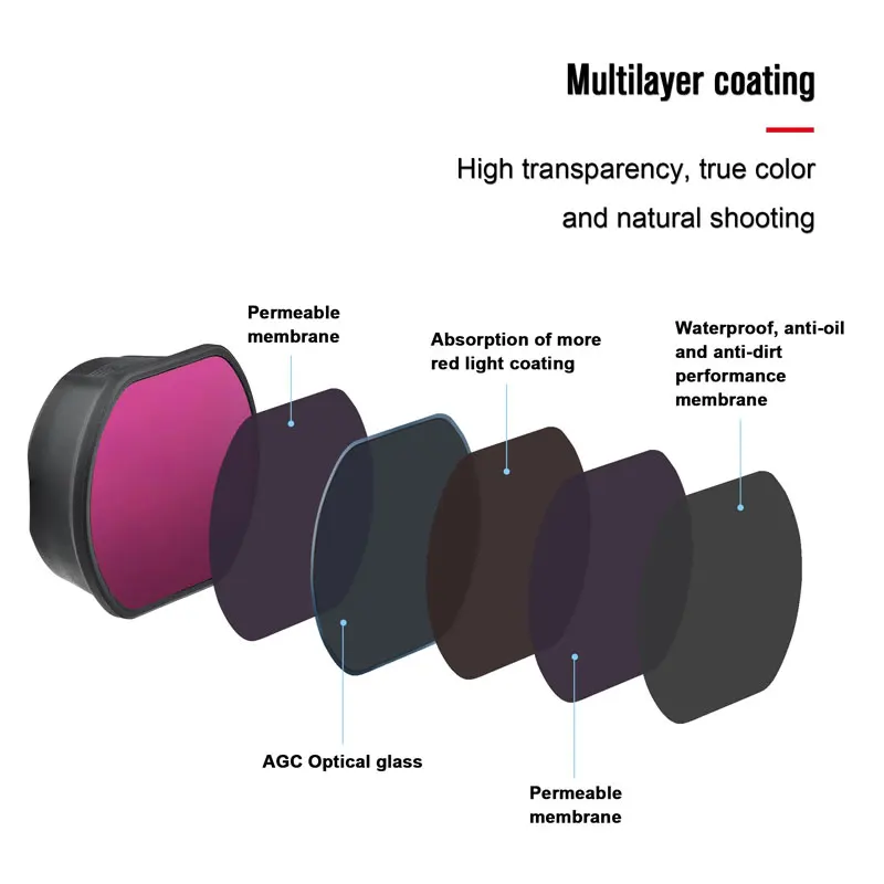 DJI FPV Combo Accessories ND Filters Set UV CPL ND8/16/32/64 NDPL Camera Lens Filters for DJI FPV Filter Camera Accessories