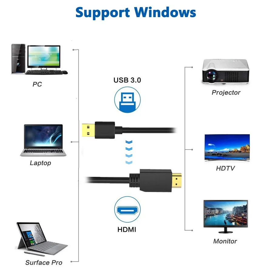 USB HDMI Кабель USB3.0 к hdmi конвертер шнур плоский провод HD кабель для ПК ноутбука