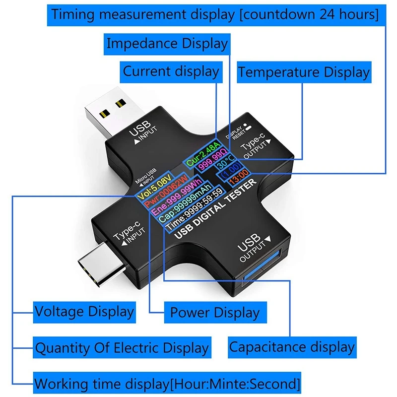 Probador USB C, 2 en 1 Tester USB tipo C pantalla a Color multímetro Digital IPS, voltaje, corriente, potencia, resistencia, temperatura, con Clip