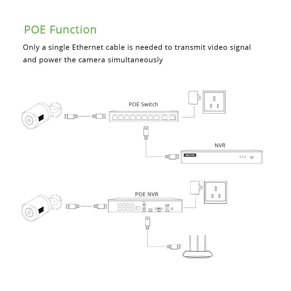 Pаспродажа Водонепроницаемая IP-камера видеонаблюдения, 5 Мп, с ИК-подсветкой
