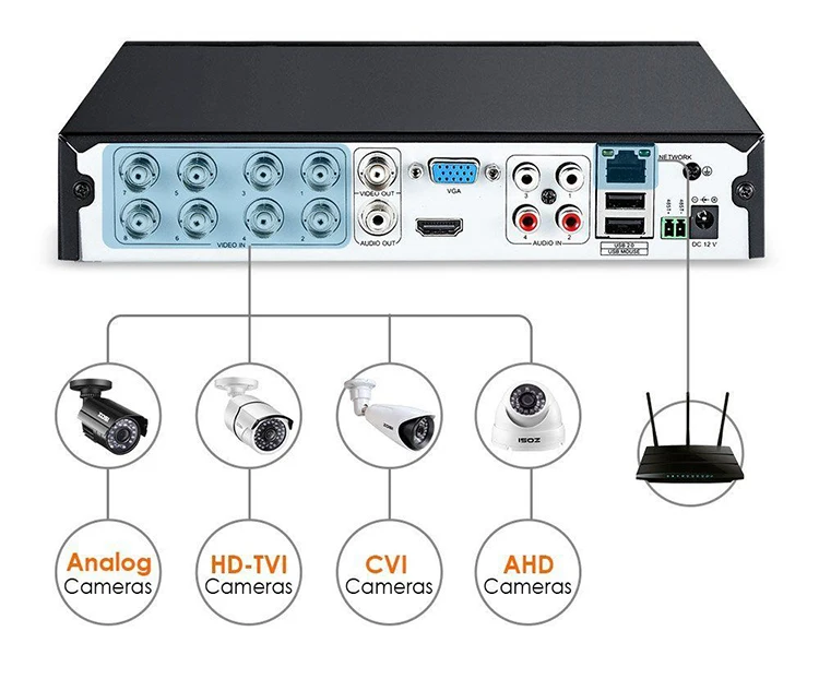 ZOSI 1080P 2.0MP 8-канальный сетевой видеорегистратор Высокое разрешение Hybrid 4 в 1 HD TVI DVR чехол для безопасности CCTV Камера комплект с 2 ТБ HDD жесткий диск