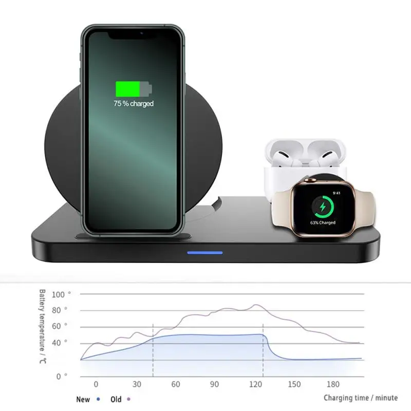 

3 IN 1 QI Fast Wireless Charger Dock for iPhone Pro Max Apple Watch iWatch 2 4 5 Airpods Holder DD