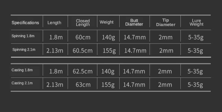 Телескопическая рыболовная удочка из высокоуглеродного волокна 1 8 м 2