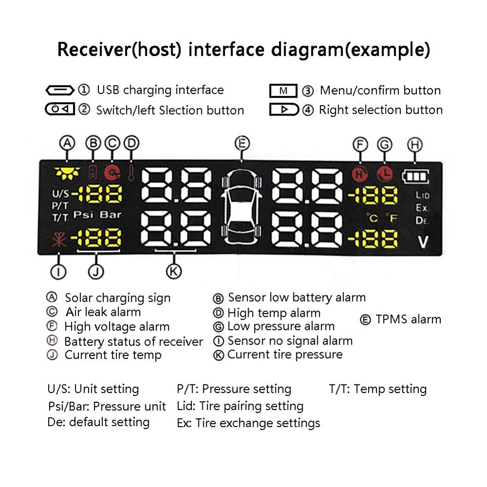 Система мониторинга давления в шинах VODOOL AN001 беспроводная TPMS с солнечной