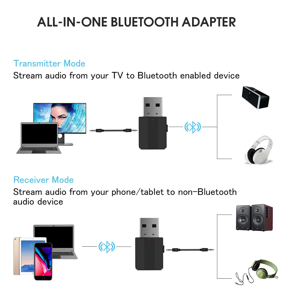 Стерео приемник Bluetooth 5 0 2 в 1 передатчик 3 мм беспроводной аудио адаптер USB питание
