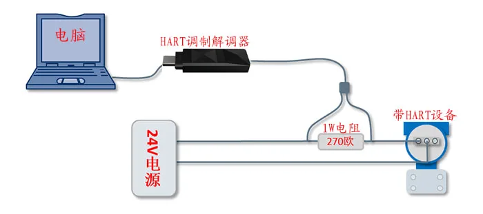 HART модем, USB-hart протокол, 475 ручной оператор | HART модуль