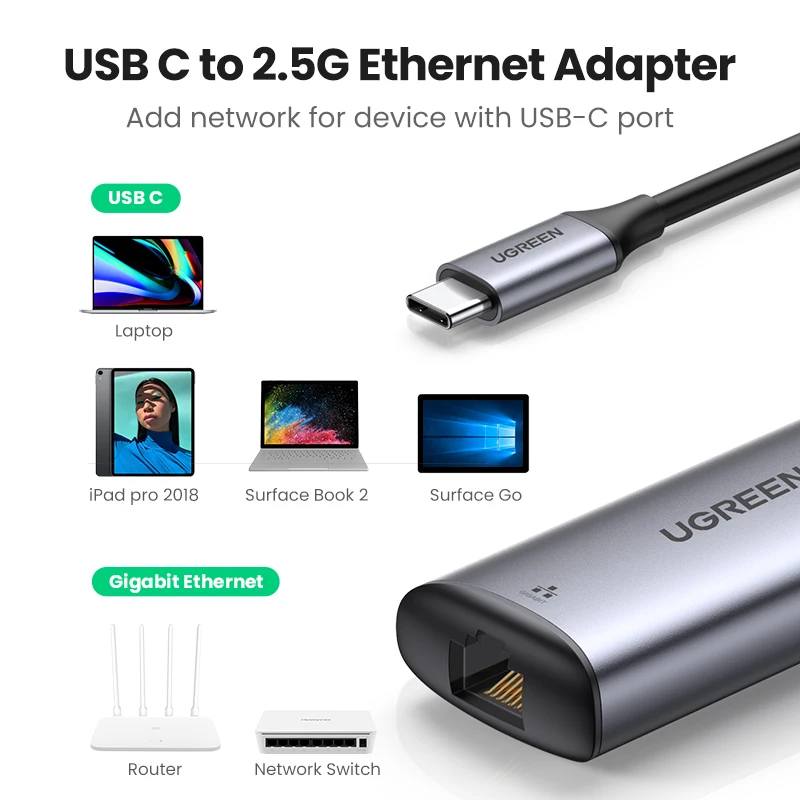 Ethernet-адаптер Ugreen 2500 Мбит/с сетевая карта USB C 2 5 Gigabit Type до Lan RJ45 для MacBook iPad Pro USB-C Ethernet