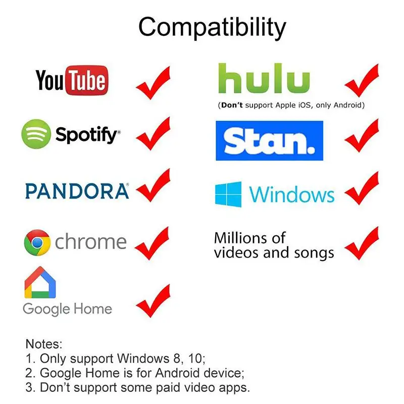 

Cl TV avec affichage WiFi, 1080P, Compatible HDMI, Miracast, DLNA, pour iOS/Android, Chrome, Google Home, nouveaut 2021