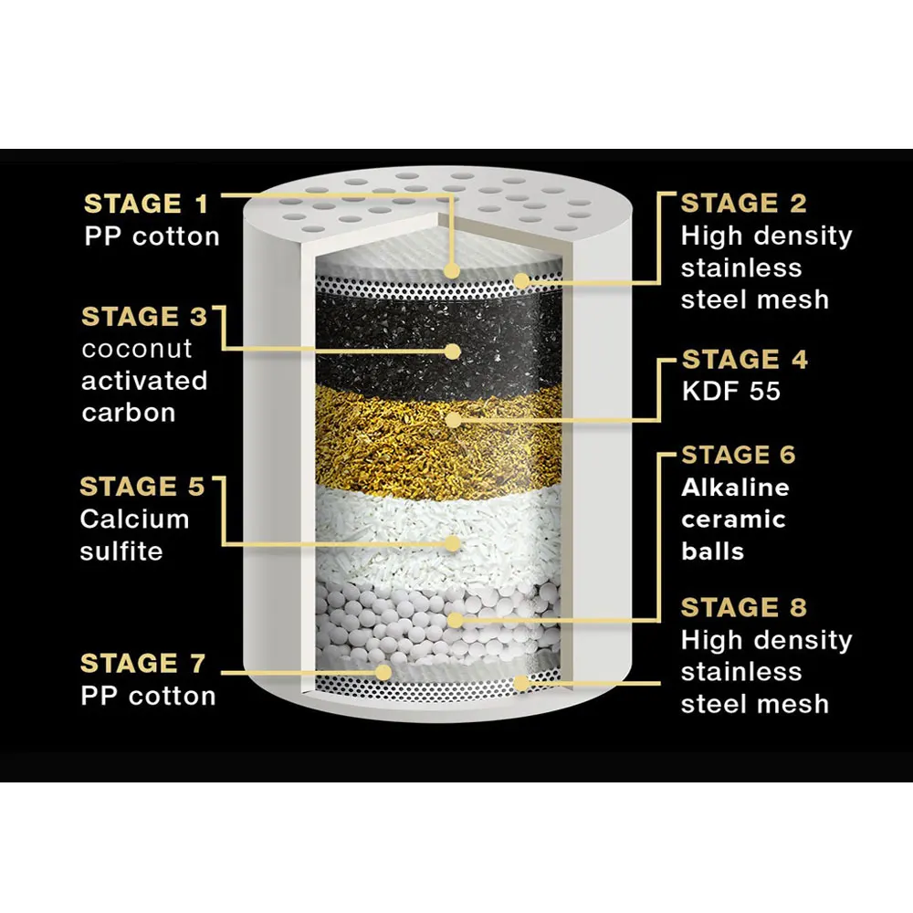 1 набор 10 этапов фильтра для душа Удаление хлора + тяжелых металлов фильтрованная
