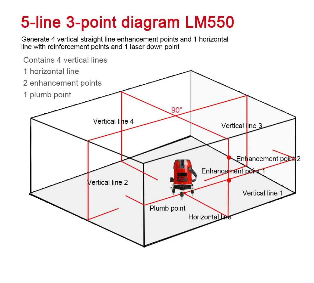 UNI-T LM520 LM530 LM550 лазерного нивелира 2/3/5 линии крест маркировки инструмент 360 градусов самовыравнивающийся Nivel лазер
