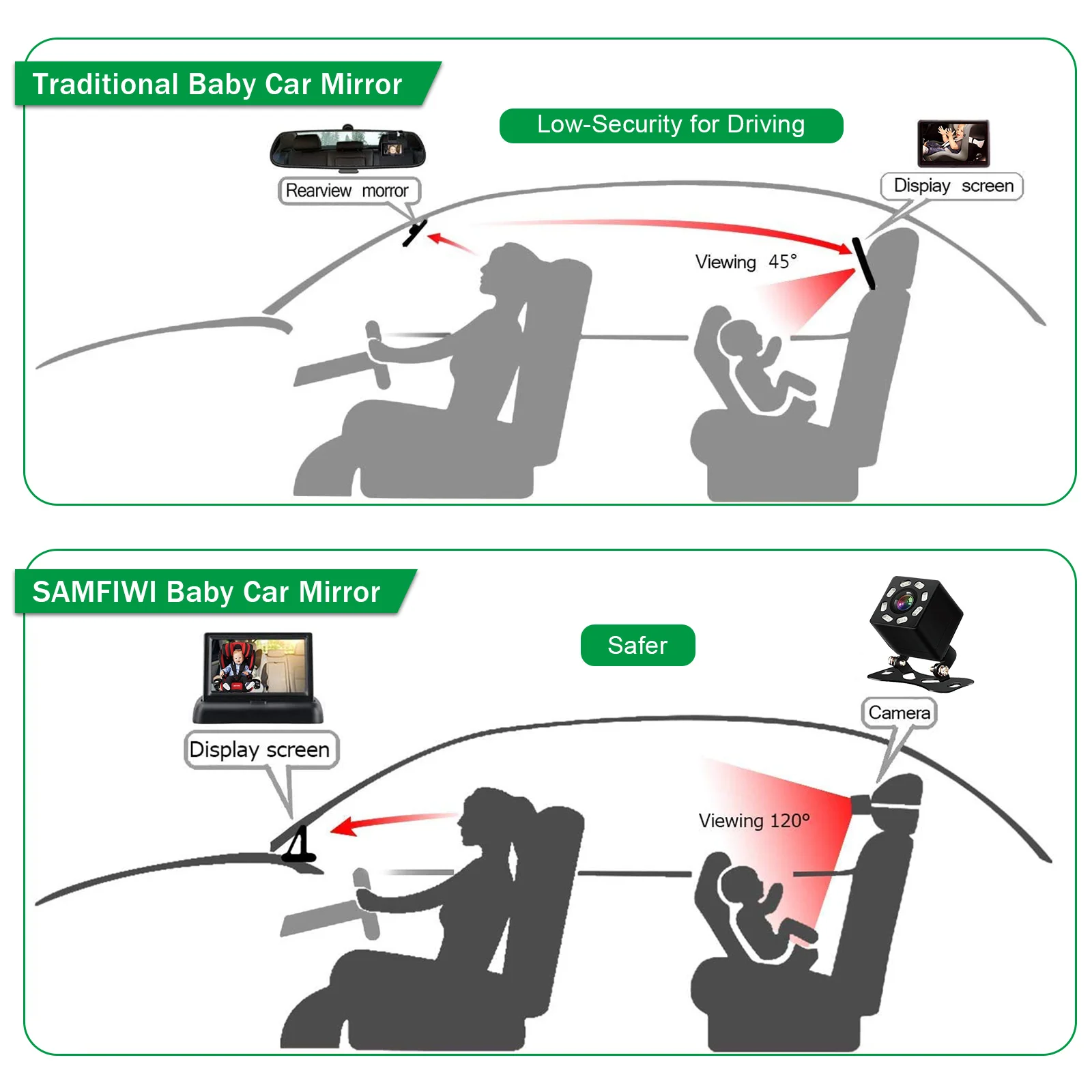 Koop 4.3 Inch Baby Auto Spiegel Monitor Hd Nachtzicht Functie Auto Spiegel Display Tft Lcd-scherm Omkeren Parking Monitor