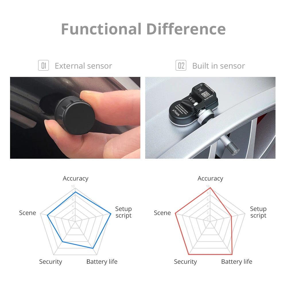 Датчик шин XTOOL TS100 433 МГц 315 с TP150 и TP200|scanner elm327|obd2 v1.5elm 327 |
