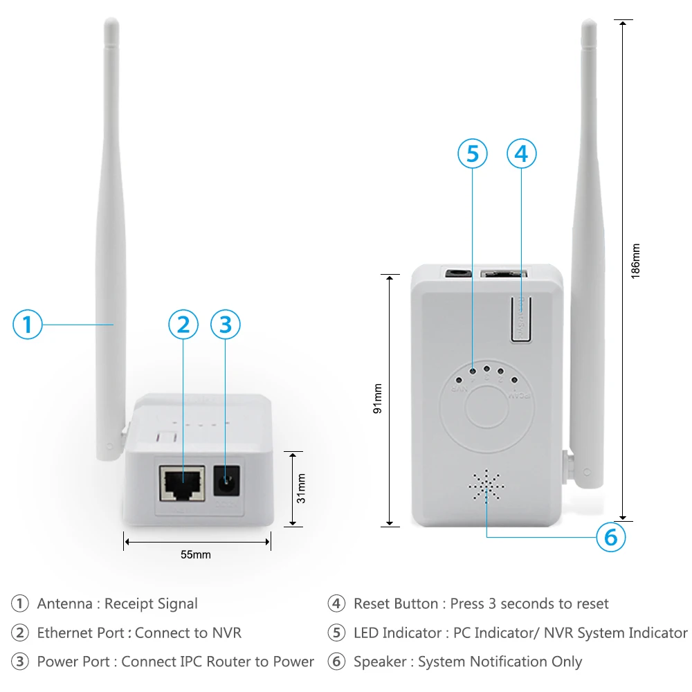 IPC маршрутизатор расширение диапазона WiFi для система камер домашней