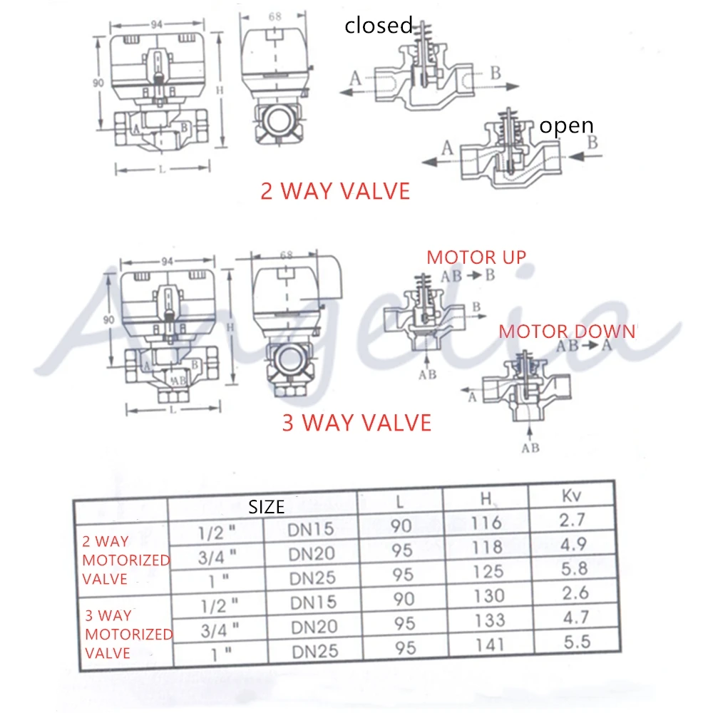 Фото AC220V 1/2 
