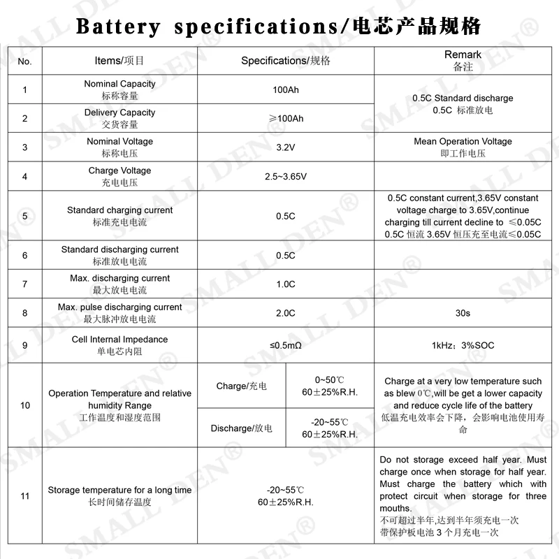 

3.2V 100Ah LiFePO4 rechargeable battery DIY 12V 24V lithium iron phosphate battery pack motorcycle electric car solar inverter