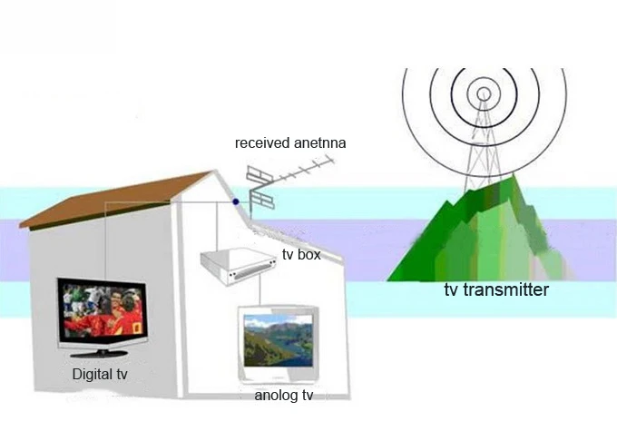 FMU TV 50 Вт VHF UHF беспроводной Аналоговый PAL трансмиттер станция вещания|guangzhou product|china
