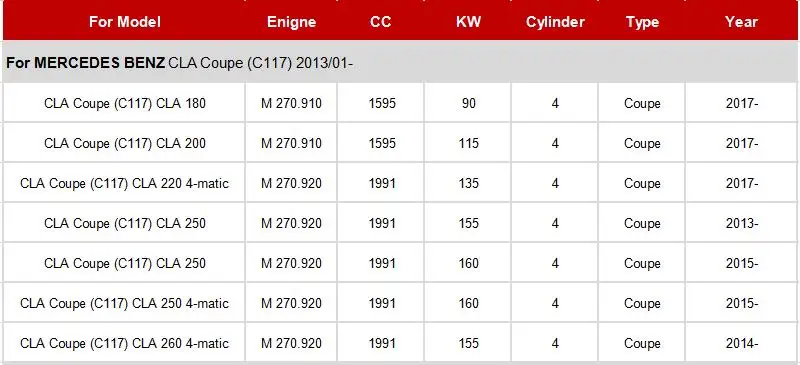 Воздушный фильтр+ салонный фильтр+ Масляный фильтр 3 шт. для Mercedes Benz CLA C117 X117 X156 2013- CLA 180 200 220 250 260 комплект модельных фильтров