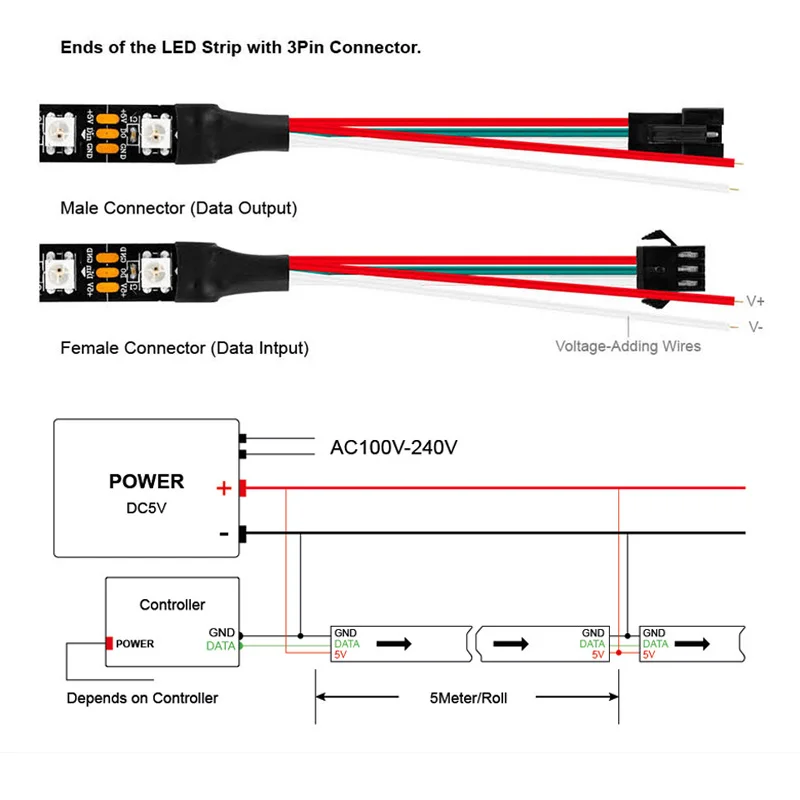 1 м/5 м WS2812B 30/60/144 светодиодов/m Smartled пикселей RGB индивидуально адресуемых светодиодные полосы светильник черный/белый печатных плат WS2812 IC WS2812B 5V
