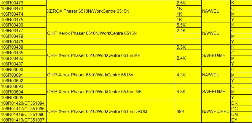 106R03473 до 106R03480 тонер-чип для Xerox Phaser 6510 WorkCentre 6515 картридж для лазерного принтера 106R03485 106R03488 106R03690